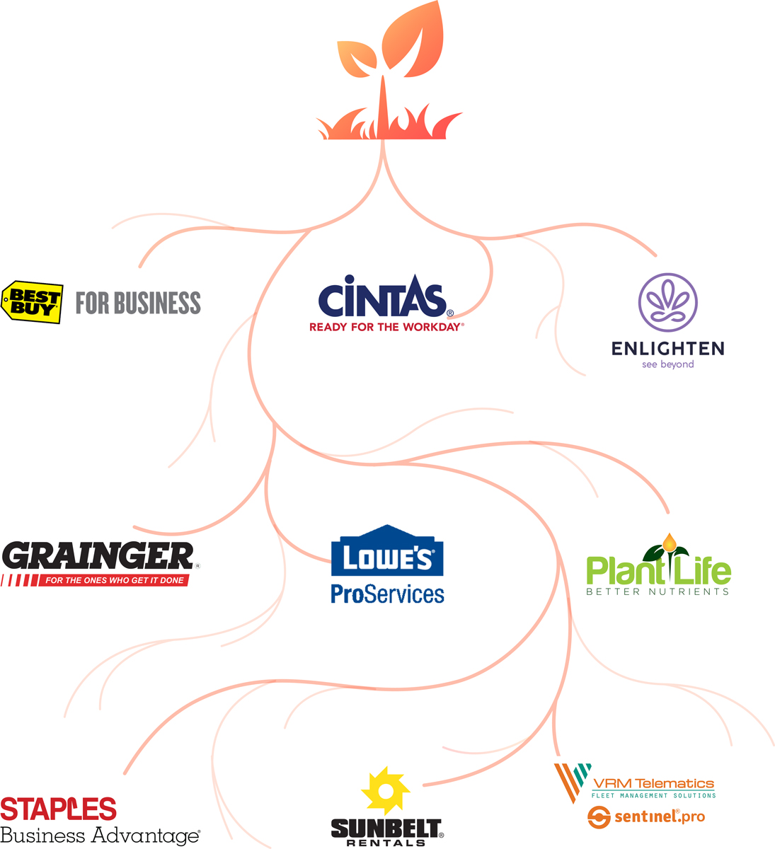 Featured Suppliers