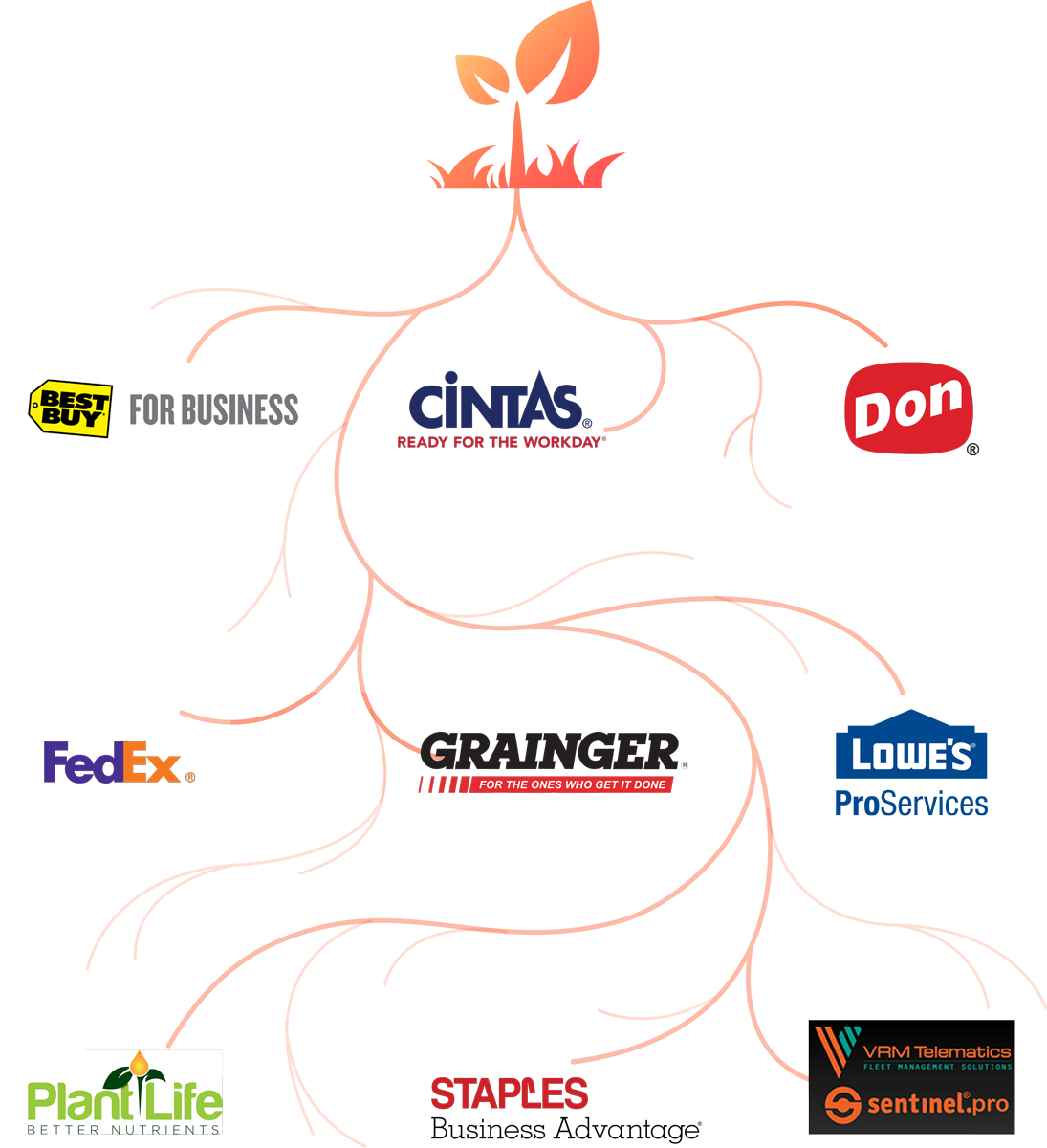 Featured Suppliers